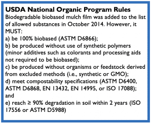 list of USDA National Organic Program Rules