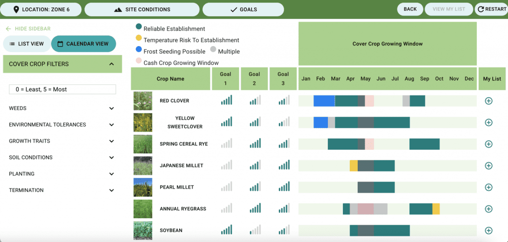 A chart showing best cover crop options and the goals they meet